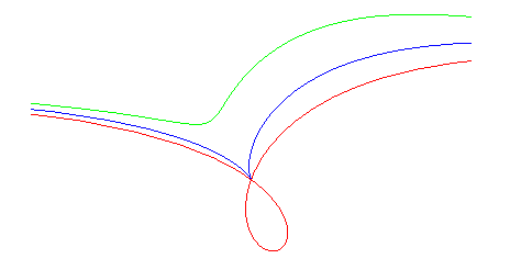 cas oblique
