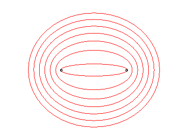 Famille d'ellipses homofocales