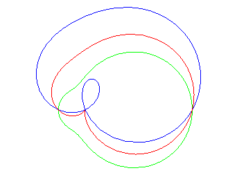 En bleu une crunodale, en rouge une cuspidale, en vert une acnodale
