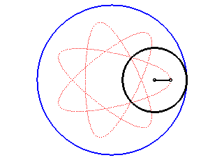 hypocyclo�de raccourcie avec q = 7/3