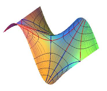 z = x sin y