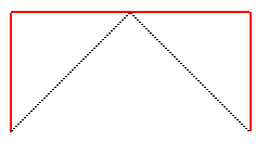 �tapes 1 et 2